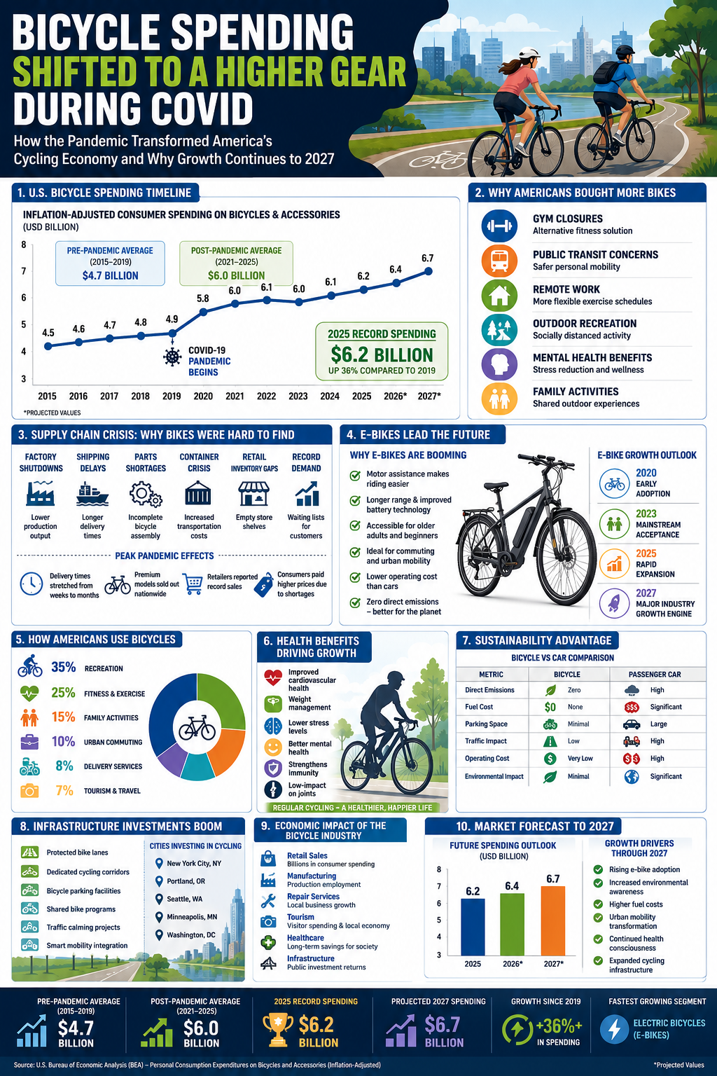 Stats N Data