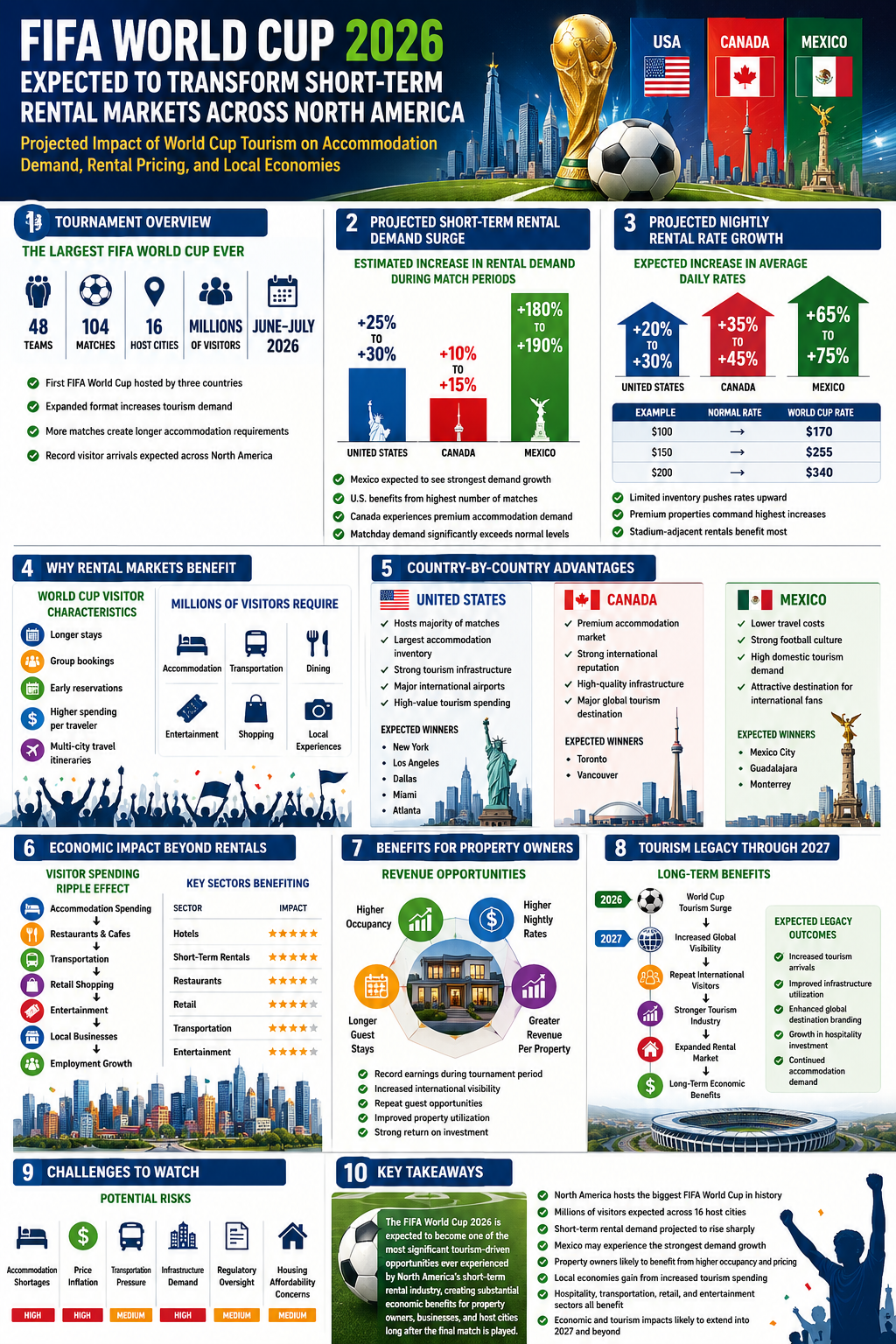 Stats N Data