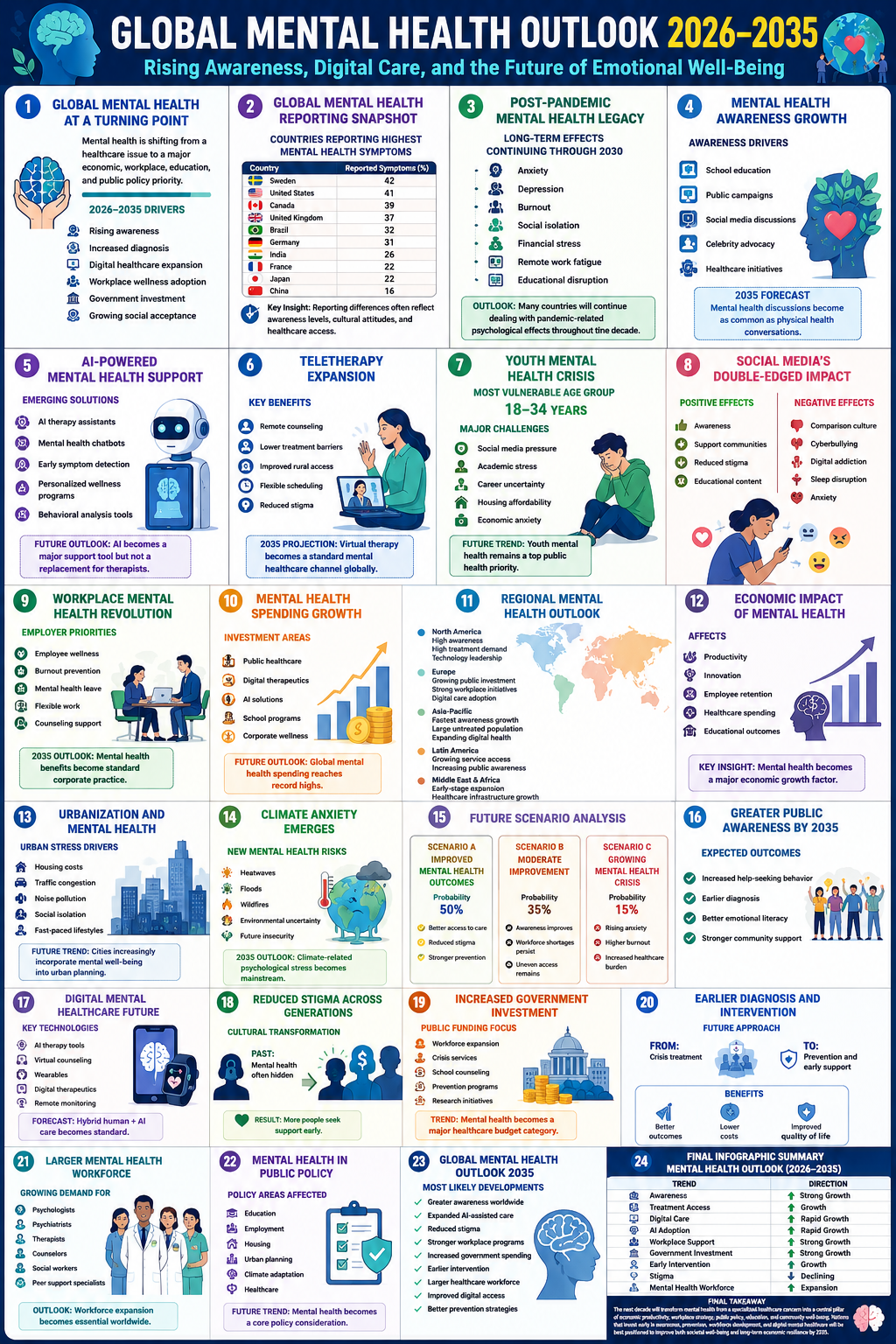 Stats N Data