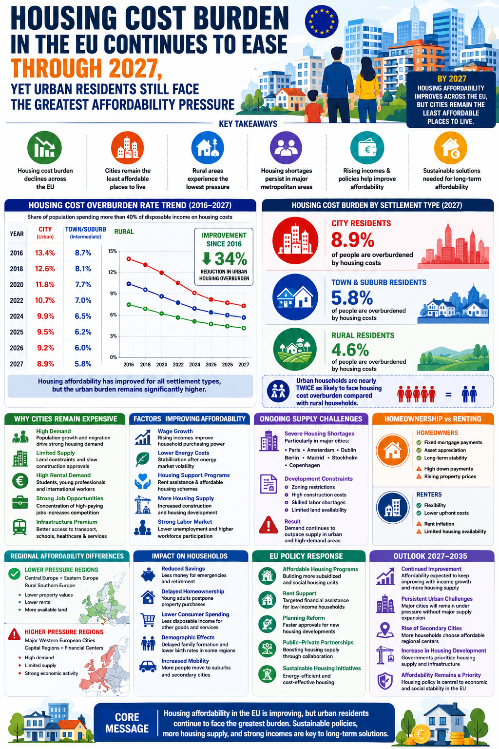 Stats N Data